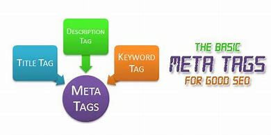 Meta tags for increased findability of your website.u