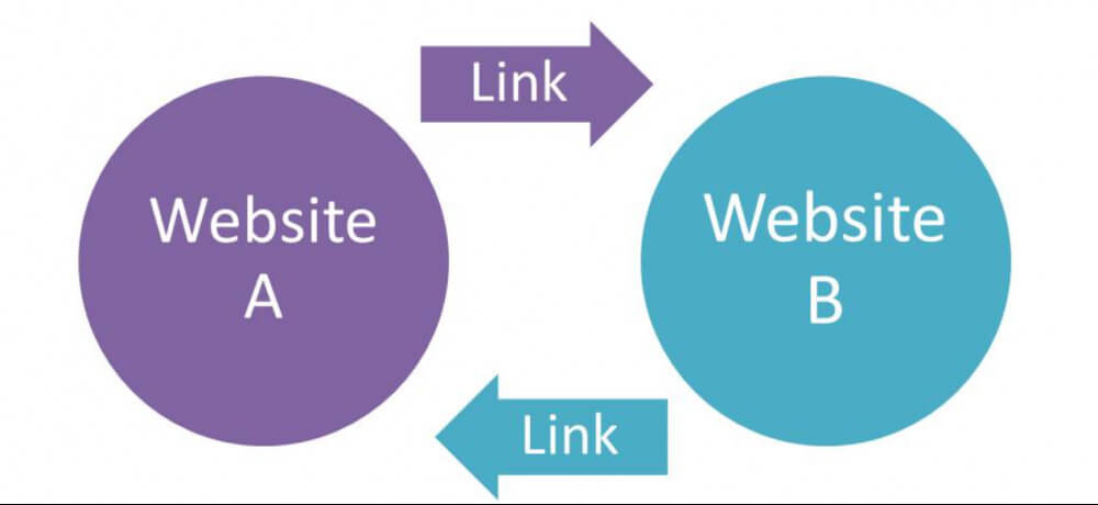 Reciprocal linking infographic