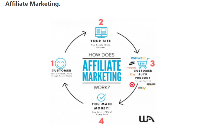 Affiliate marketing picture